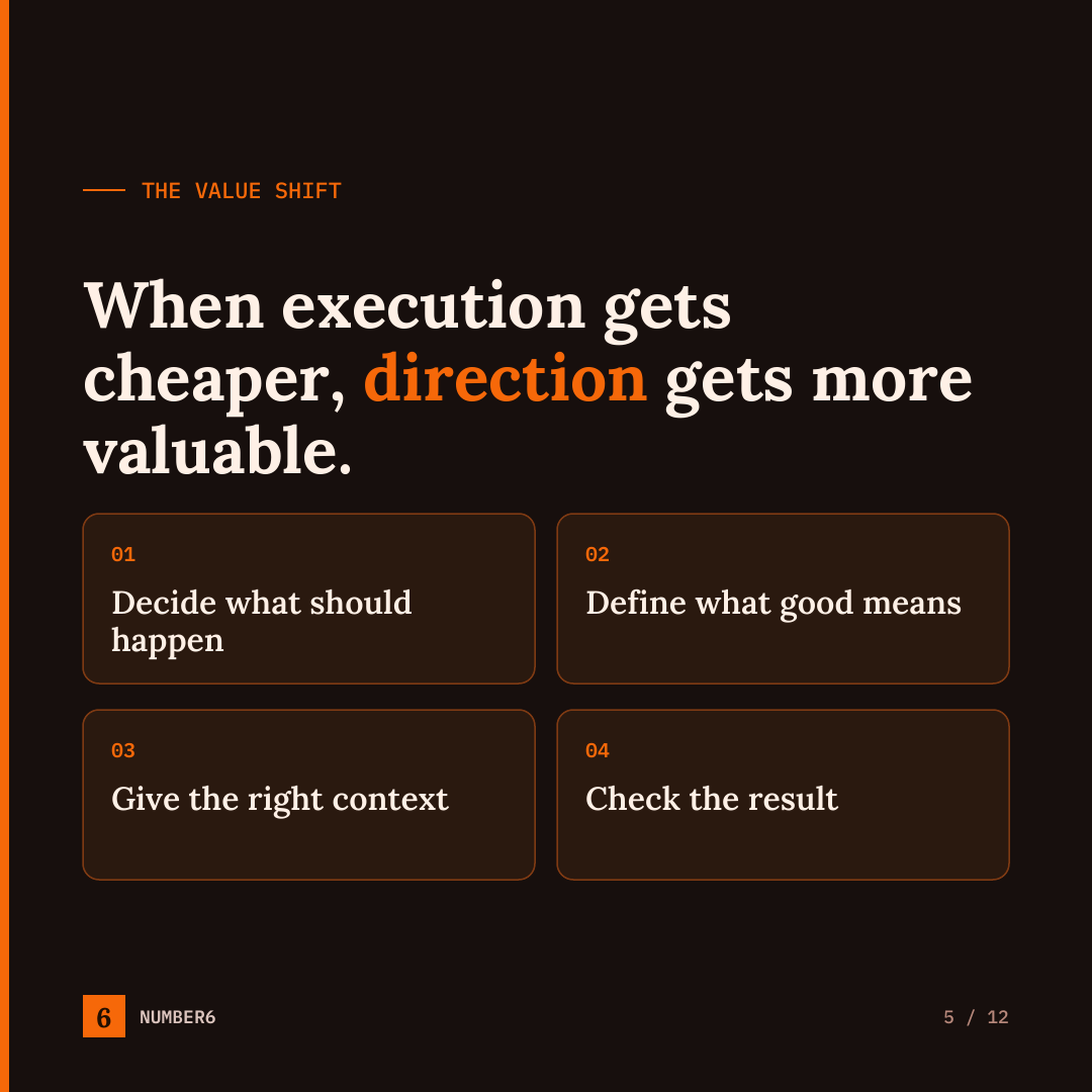 As AI makes execution cheaper, context, direction, judgment, and accountability become more valuable.
