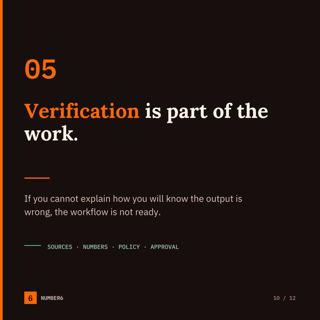 A verification workflow: input, AI draft, human check, approved output.